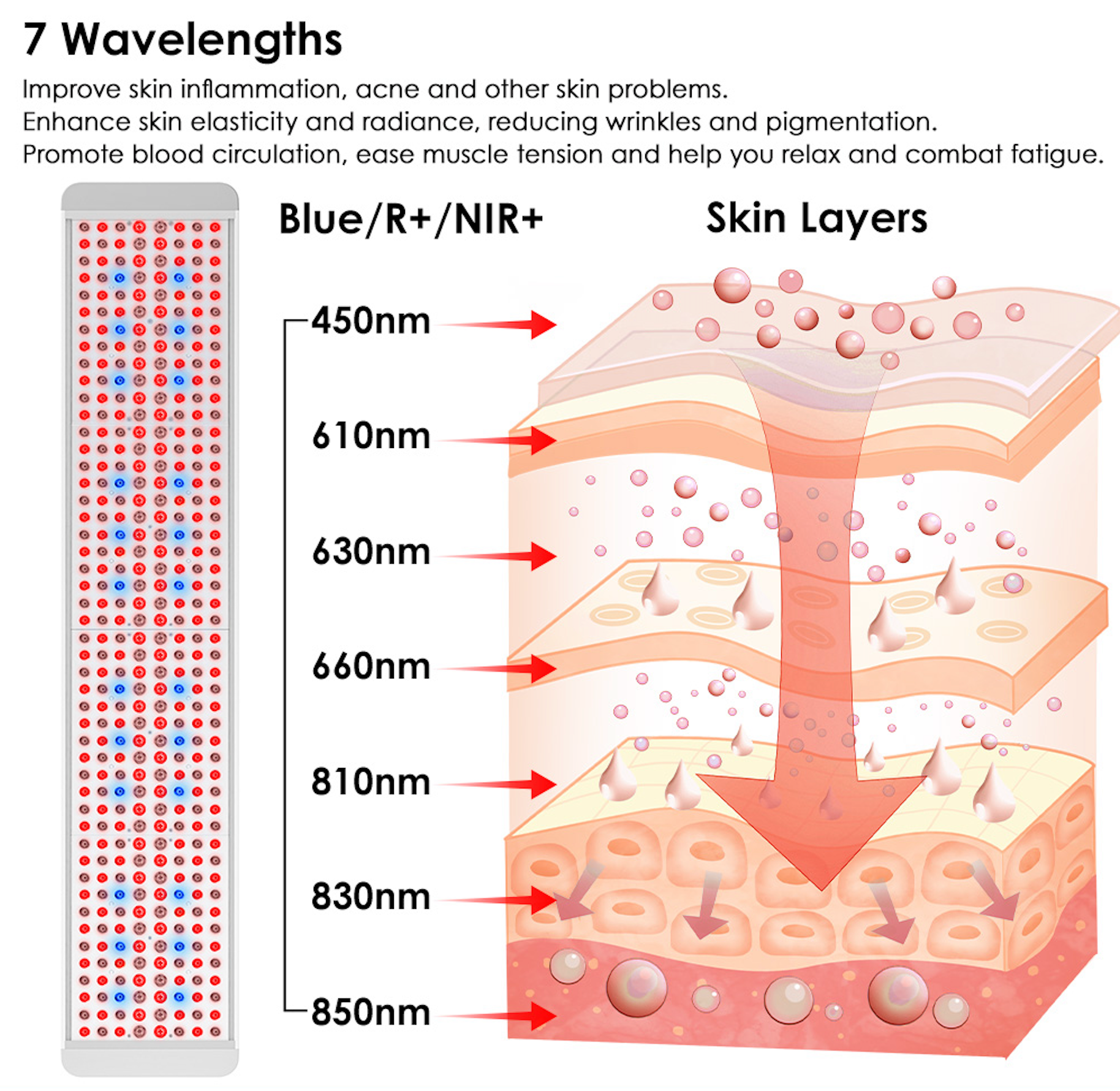 Panorama Light Therapy Panel – Full Body Red, NIR & Blue